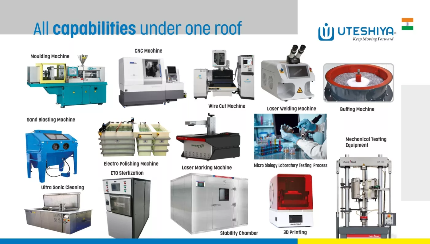 Orthopedic Implants & Instruments Manufacturer/Suppliers- Uteshiya