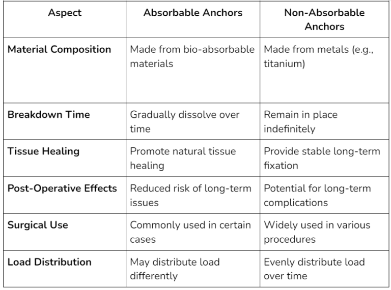 Arthroscopy Shoulder Anchor Materials Advancements in Stabilization